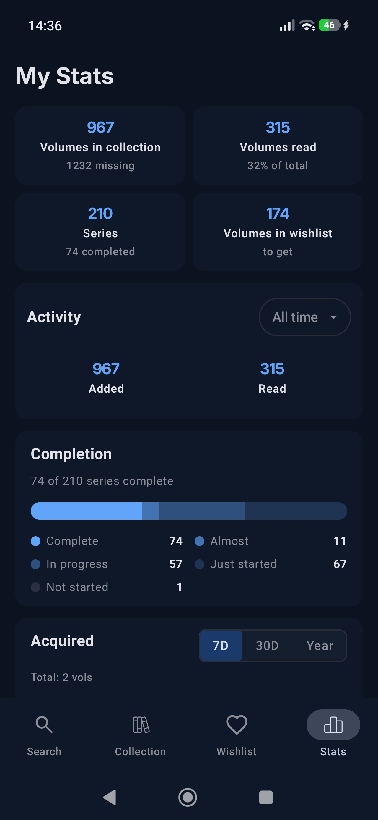 Stats: volumes in collection, read, completion